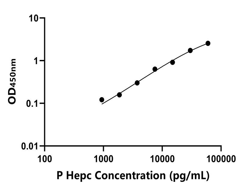 猪(Hepc)ELISA试剂盒 猪(Hepc)ELISA试剂盒