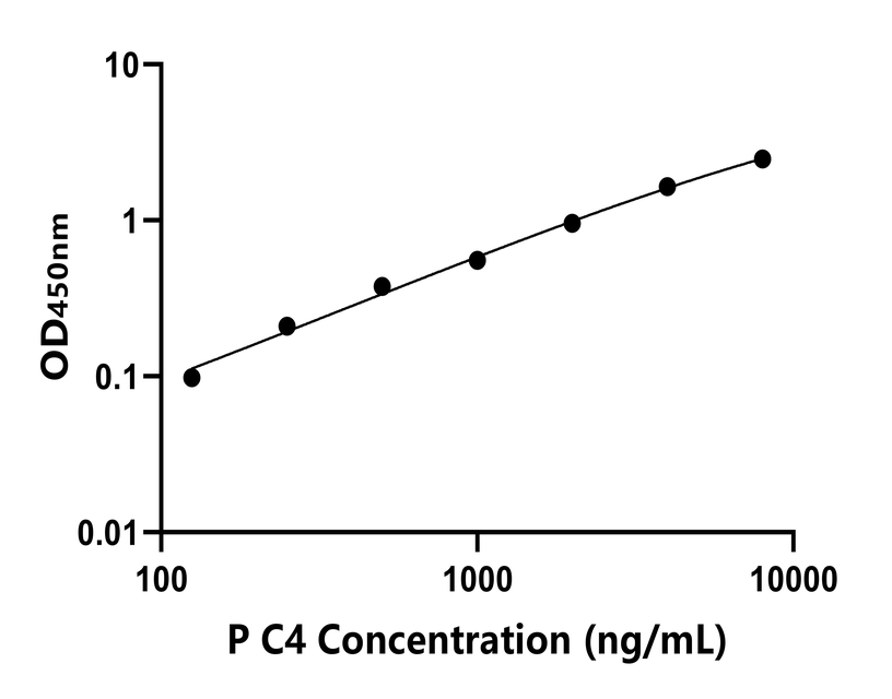 猪(C4)ELISA试剂盒 猪(C4)ELISA试剂盒