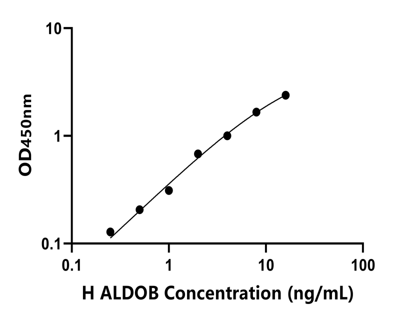 人(ALDOB)检测试剂盒 人(ALDOB)检测试剂盒