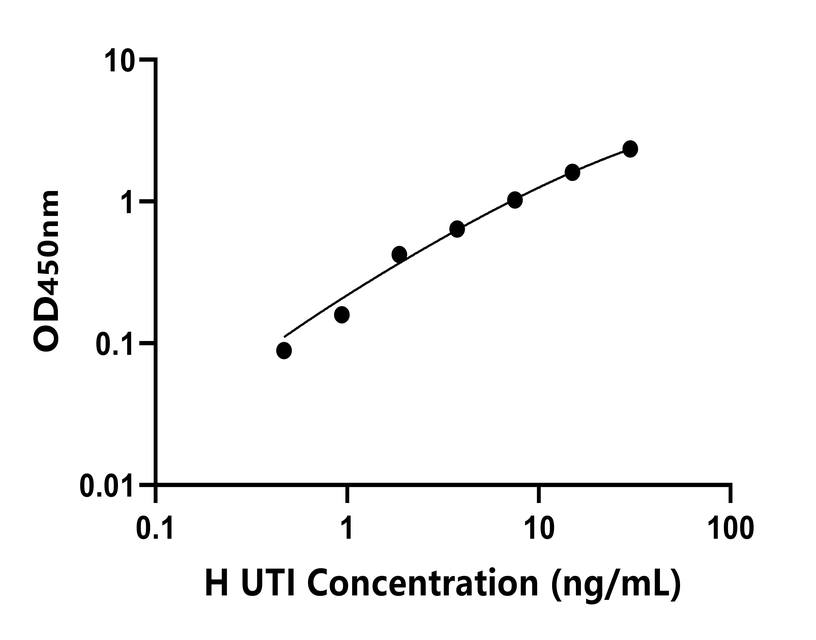 人(UTI)检测试剂盒 人(UTI)检测试剂盒