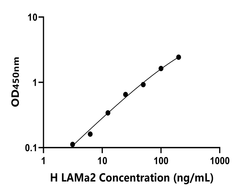 人(LAMa2)检测试剂盒 人(LAMa2)检测试剂盒