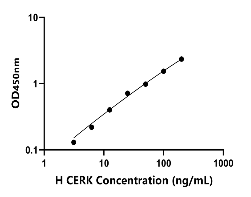 人(CERK)检测试剂盒 人(CERK)检测试剂盒