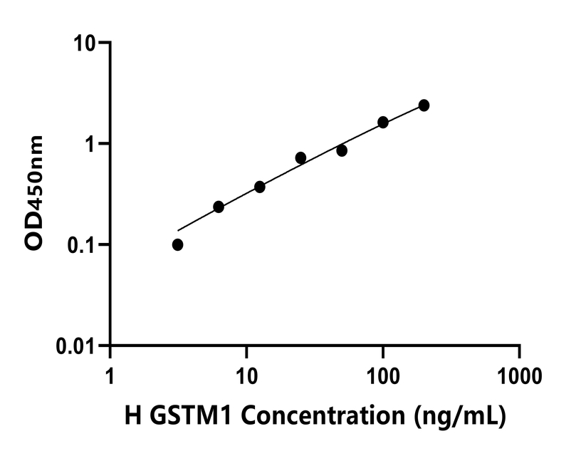 人(GSTM1)检测试剂盒 人(GSTM1)检测试剂盒