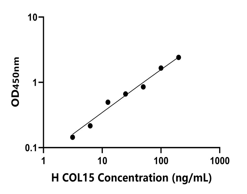 人(COL15)检测试剂盒 人(COL15)检测试剂盒