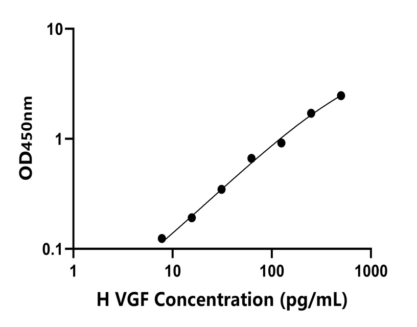 人(VGF)检测试剂盒 人(VGF)检测试剂盒
