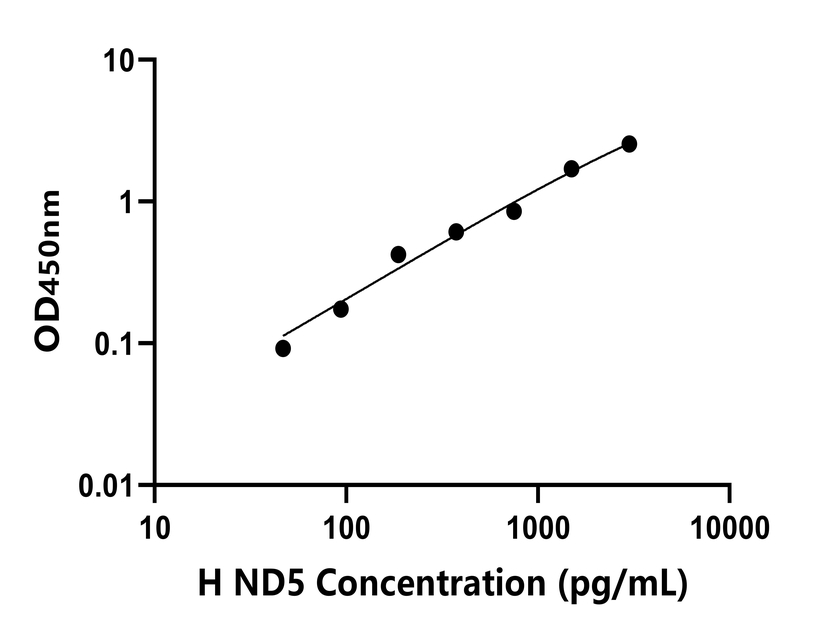 人(ND5)检测试剂盒 人(ND5)检测试剂盒