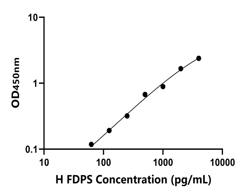 人(FDPS)检测试剂盒 人(FDPS)检测试剂盒