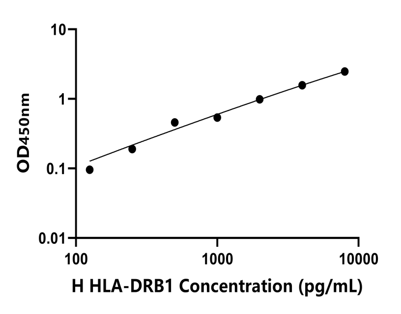 人(HLA-DRB1)检测试剂盒 人(HLA-DRB1)检测试剂盒
