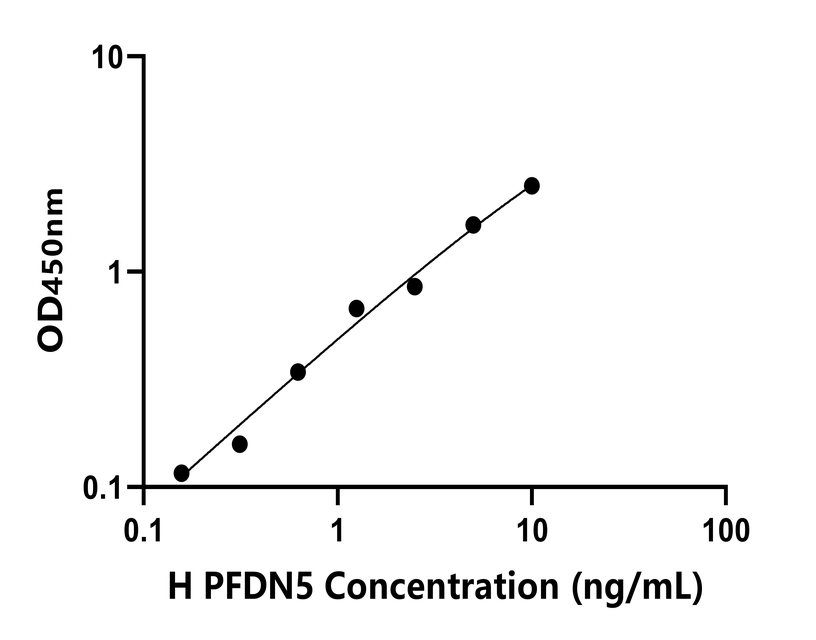 人(PFDN5)检测试剂盒 人(PFDN5)检测试剂盒
