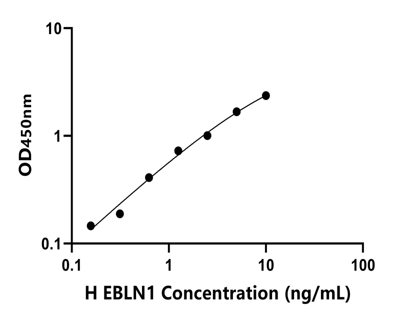 人(EBLN1)检测试剂盒 人(EBLN1)检测试剂盒
