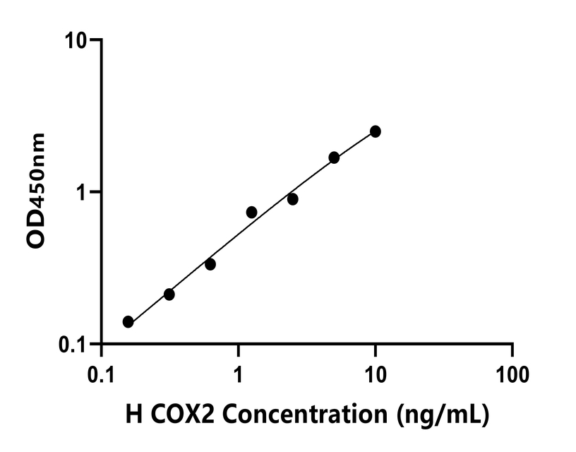 人(COX2)检测试剂盒 人(COX2)检测试剂盒