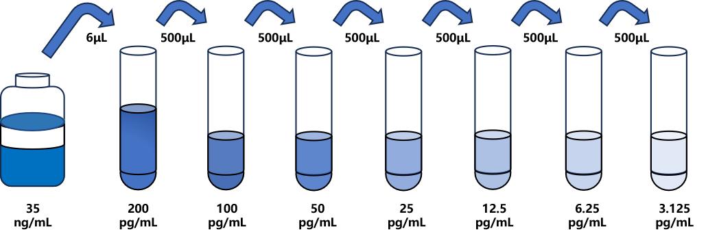 磺胺二甲氧嘧啶(SDM)ELISA试剂盒