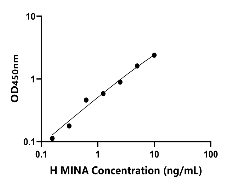 人(MINA)检测试剂盒
