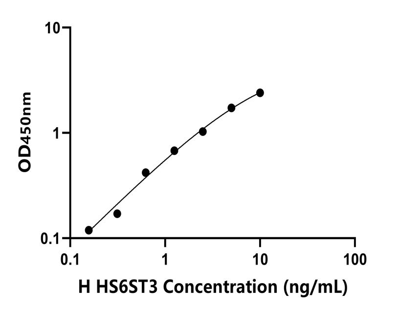 人(HS6ST3)检测试剂盒