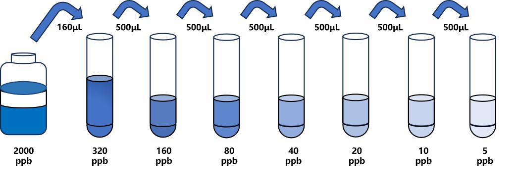甲苯达唑(MBZ)ELISA试剂盒
