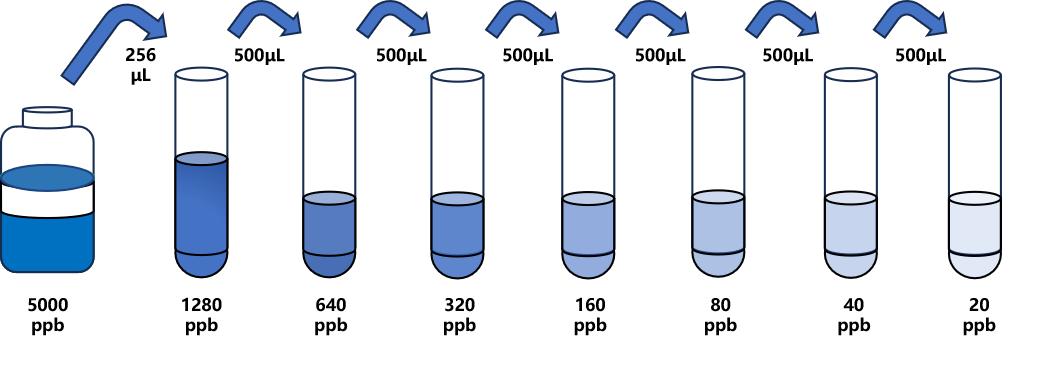 头孢哌酮(CEPZ)ELISA试剂盒
