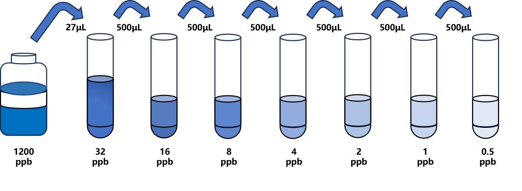 沙拉沙星(SAR)ELISA试剂盒