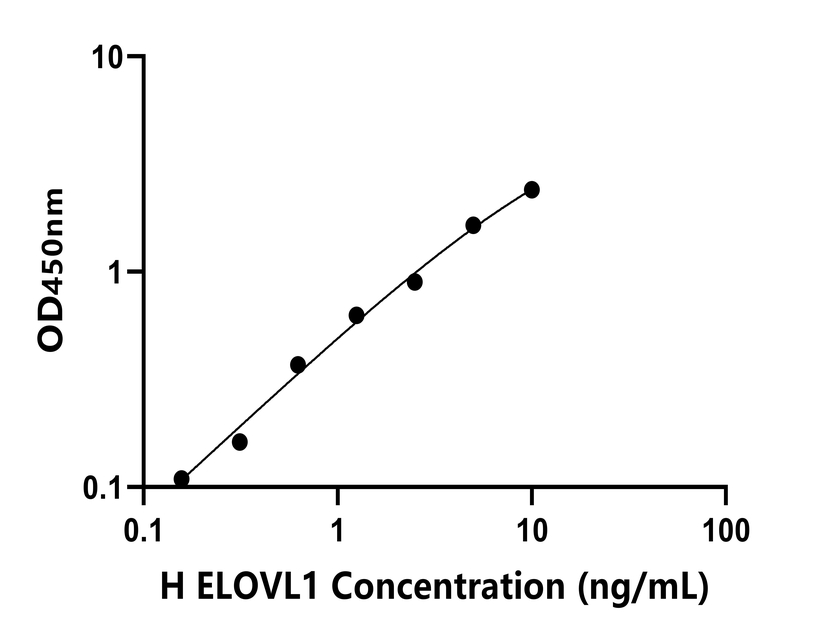 人(ELOVL1)检测试剂盒