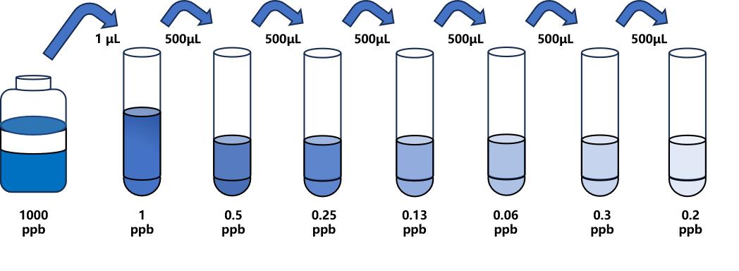 新霉素(NM)ELISA试剂盒