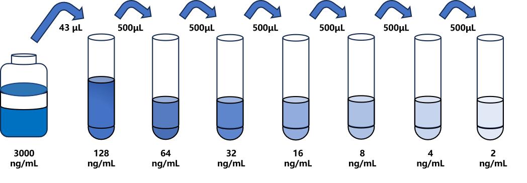 吉他霉素(KSM)ELISA试剂盒 吉他霉素(KSM)ELISA试剂盒