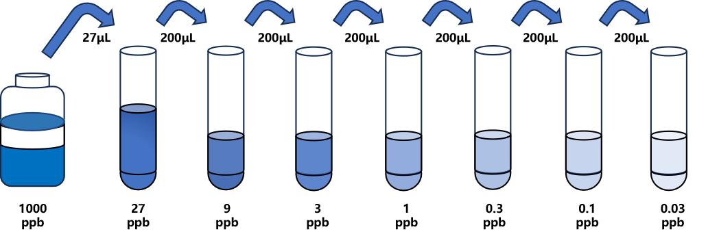 链霉素(STR)ELISA试剂盒