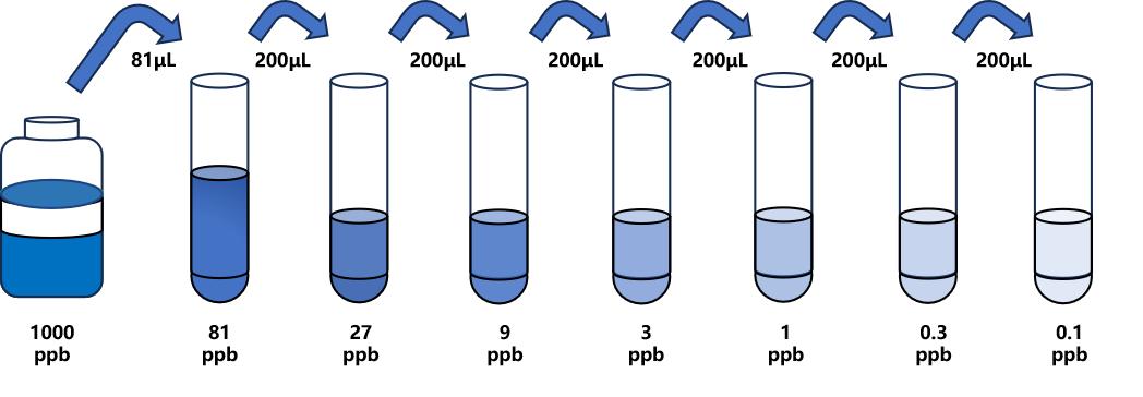 地塞米松(DEX)ELISA试剂盒