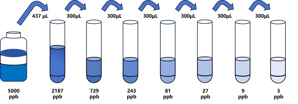 17α-羟基孕酮 (17α-OHP)ELISA 试剂盒