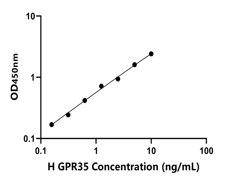 人(GPR35)检测试剂盒