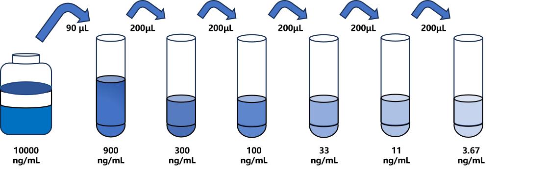 组胺(HIS)ELISA试剂盒 组胺(HIS)ELISA试剂盒