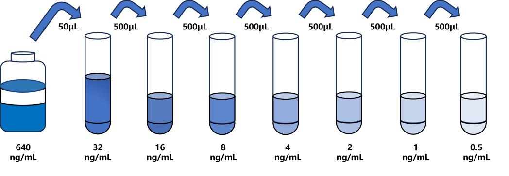 花生过敏原Ara H2(Arah2)ELISA试剂盒 花生过敏原Ara H2(Arah2)ELISA试剂盒
