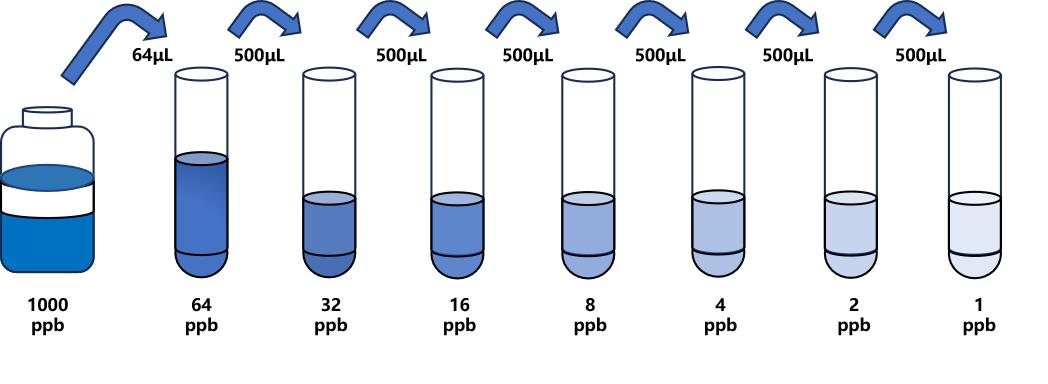 氯硝西泮(CZP)ELISA试剂盒
