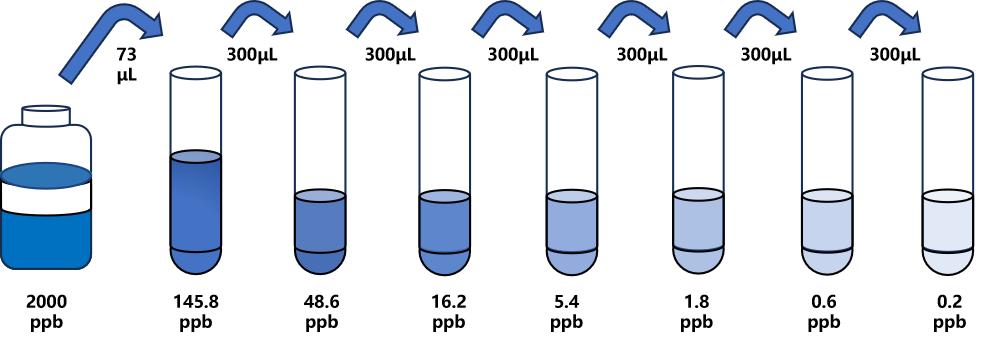 杂色曲霉素(STG)ELISA试剂盒