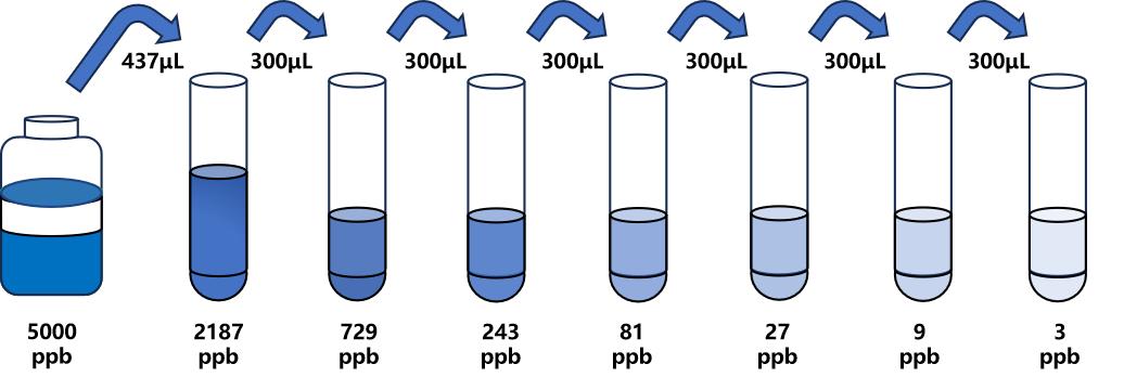 环匹阿尼酸(CPA)ELISA试剂盒 环匹阿尼酸(CPA)ELISA试剂盒