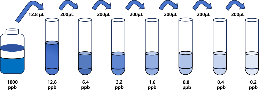地西泮(DZP)ELISA试剂盒