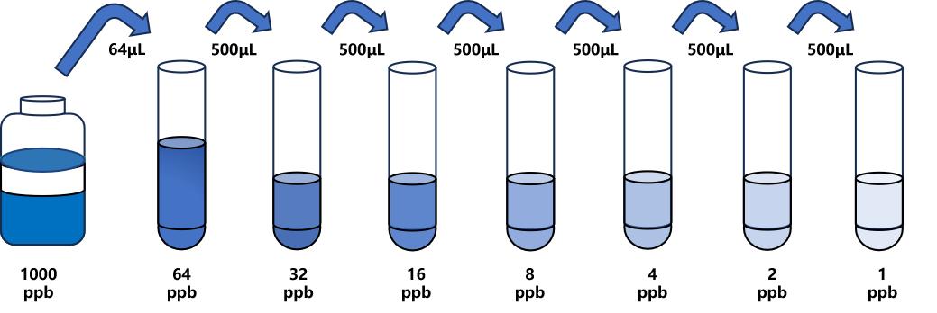 莨菪碱(HSM)ELISA试剂盒