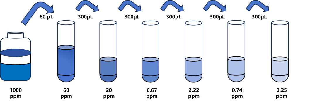 25-羟基-维生素D3(25-OH-VD3)ELISA试剂盒
