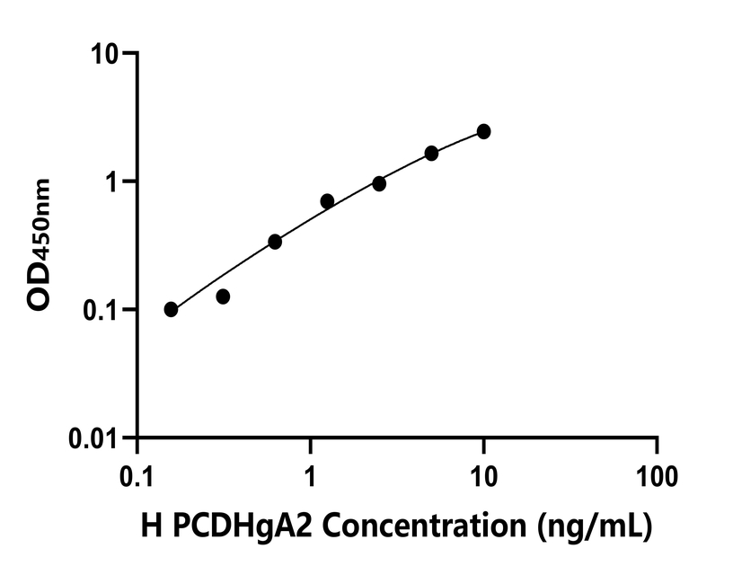 人(PCDHgA2)检测试剂盒