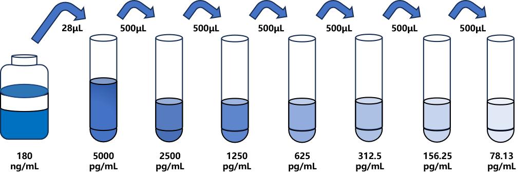 乳铁蛋白(LTF)ELISA试剂盒