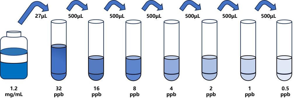 吡咯里西啶生物碱(PAs)ELISA试剂盒