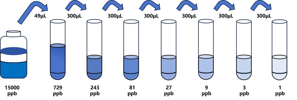 红2G(ASG)ELISA试剂盒 红2G(ASG)ELISA试剂盒