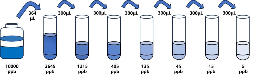 氟节胺(FLM)ELISA试剂盒 氟节胺(FLM)ELISA试剂盒