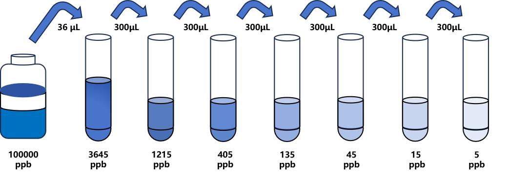 2,4,5-三氯苯氧乙酸(2,4,5-T)ELISA试剂盒 2,4,5-三氯苯氧乙酸(2,4,5-T)ELISA试剂盒
