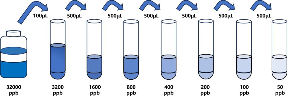 麦草畏(DCB)ELISA试剂盒 麦草畏(DCB)ELISA试剂盒