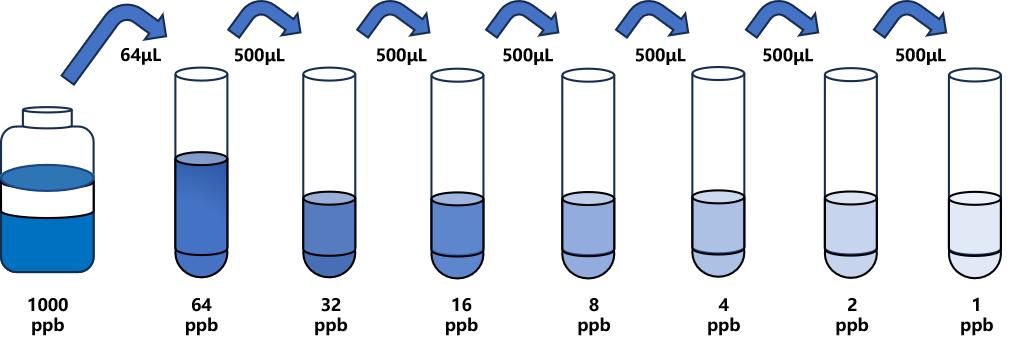 三唑磷(TZP)ELISA试剂盒 三唑磷(TZP)ELISA试剂盒