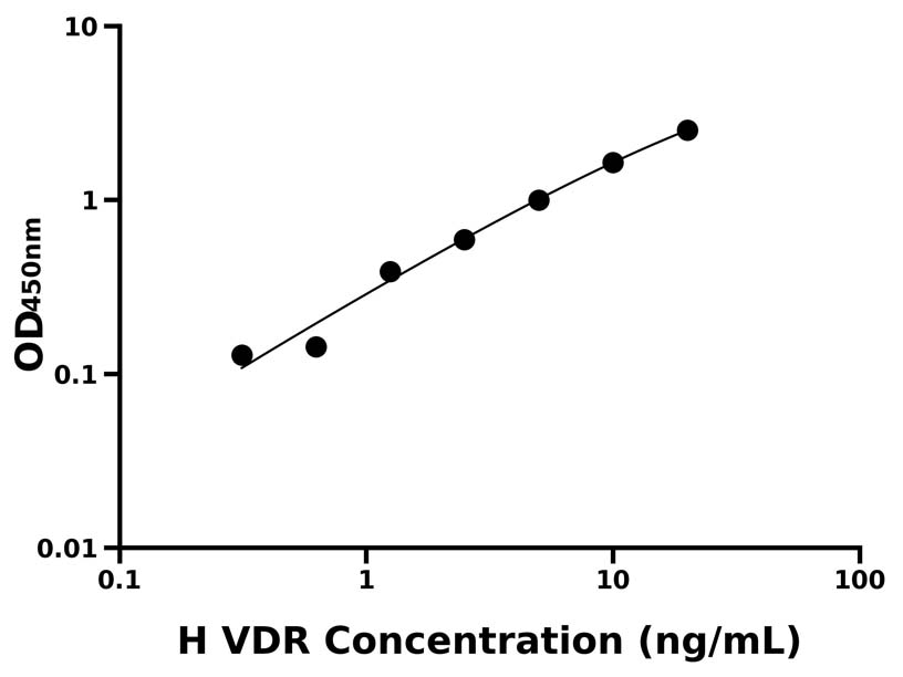 人(VDR) ELISA 试剂盒