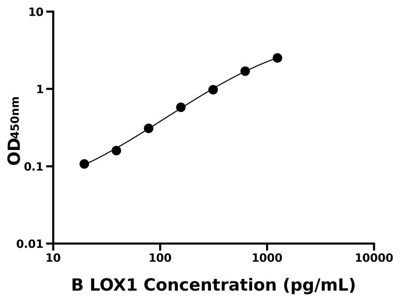牛(LOX1)ELISA试剂盒