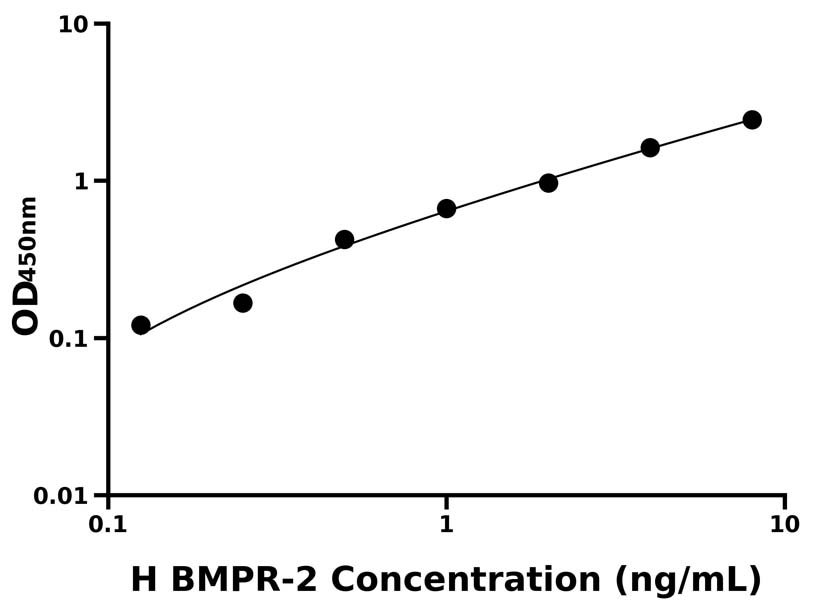 人 (BMPR-2) ELISA 试剂盒