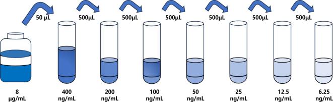 大鼠(α1-AGP)ELISA试剂盒
