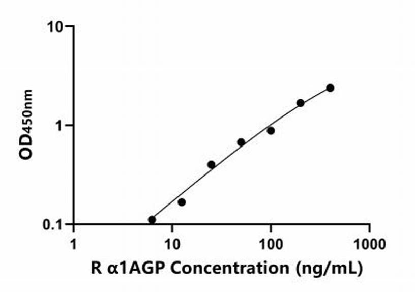 大鼠 (α1AGP) ELISA试剂盒