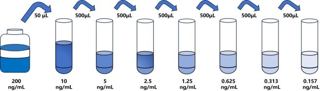 小鼠(CX3CL1)ELISA试剂盒